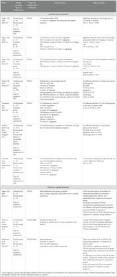 Thyroid autoimmunity and its negative impact on female fertility and maternal pregnancy outcomes